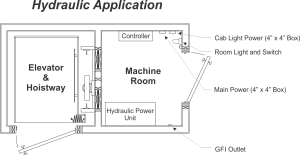 home elevator specs