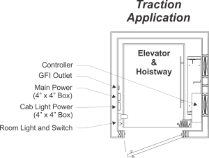 residential elevator specs